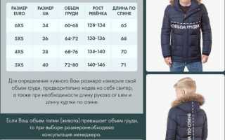 Как выбрать куртку осеннюю